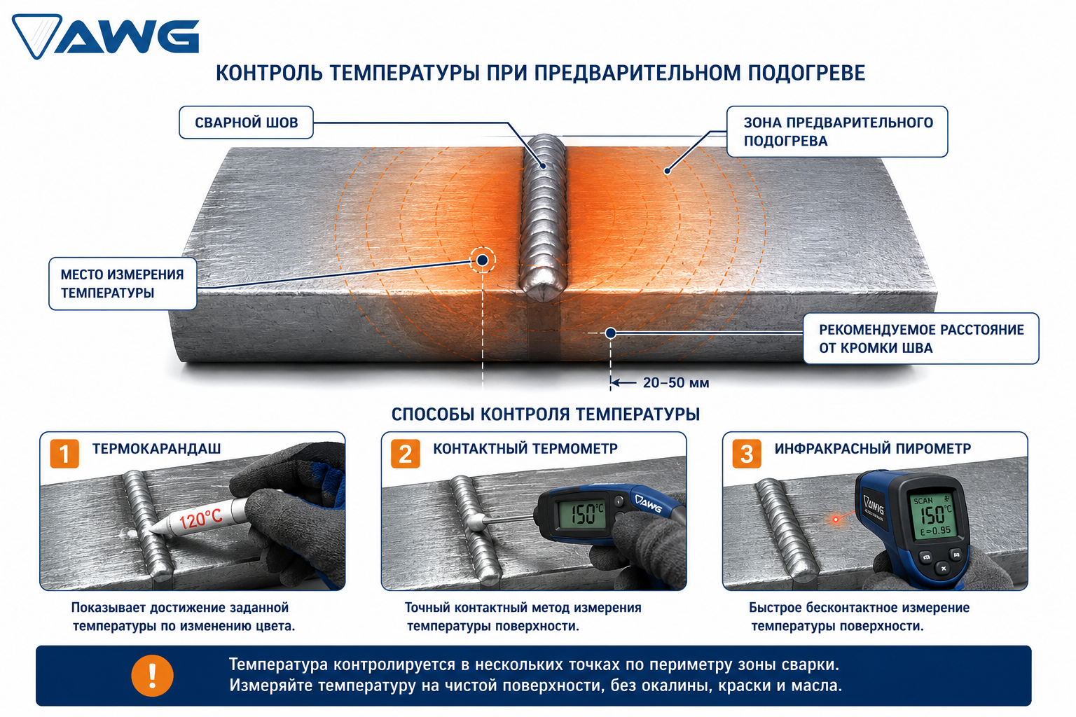 Способы контроля температуры при предварительном подогреве.
